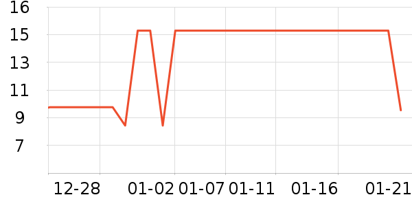 ��¡���/������ʷ�۸�