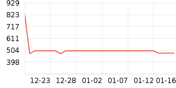 LURTON���Ѿ���ʷ�۸�