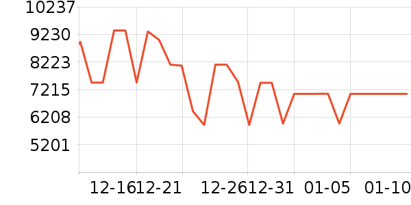 ���ı�����ʷ�۸�