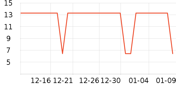 ³������������ʷ�۸�