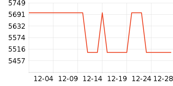 ���������ʷ�۸�