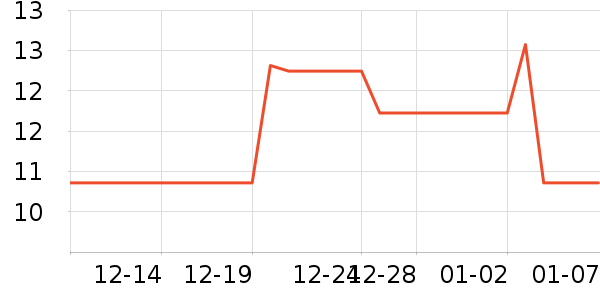 ����������������ʷ�۸�