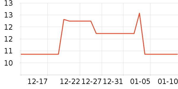 ����������������ʷ�۸�