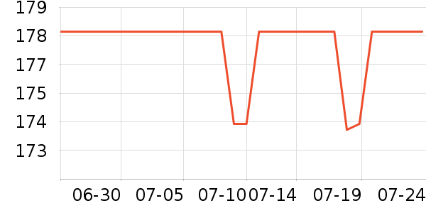 ���������߶�����ʷ�۸�