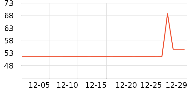 ��������̷���ʷ�۸�