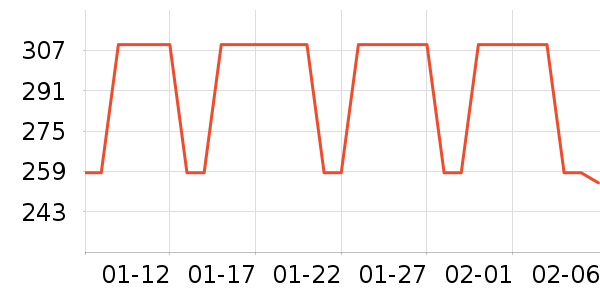 ��ľ������Ů����ʷ�۸�