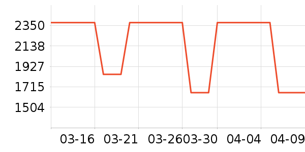 ��װ/����/������ʷ�۸�