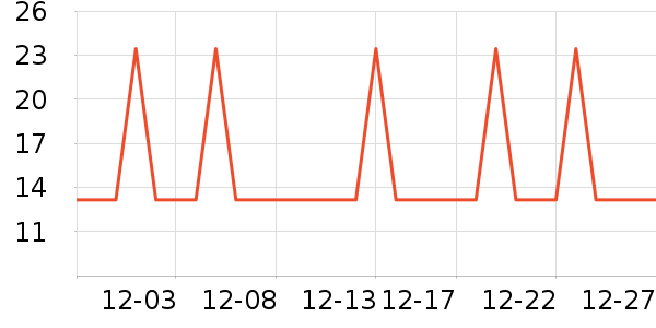 �Ź�������ʷ�۸�