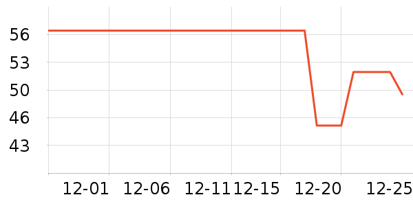 ������ѧ��ʷ�۸�