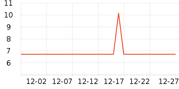 ��ũ�޵�������ʷ�۸�