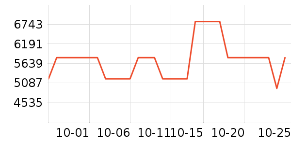 ˹�۲���ˮ����ʷ�۸�