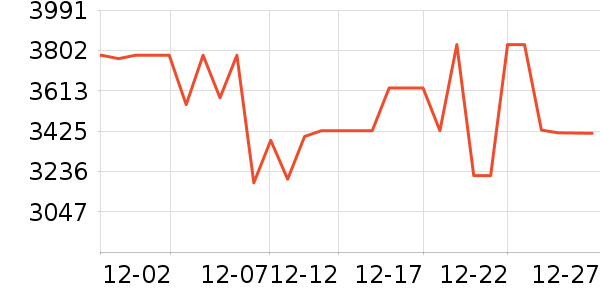 �������̻���ʷ�۸�