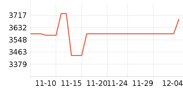 ���������Ʒ��ʷ�۸�