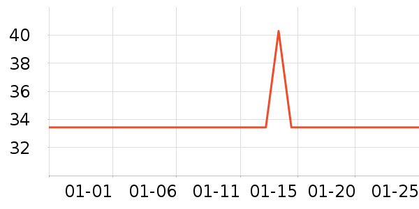 Ħ����������Ʒ��ʷ�۸�