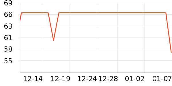 ���������̷���ʷ�۸�