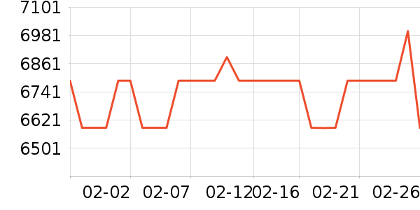 ����ʼǱ�������ʷ�۸�