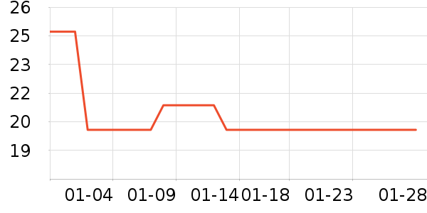 ҡ��/������ʷ�۸�