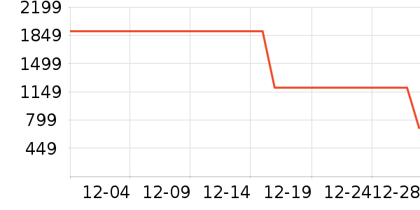 ������ʾ����ʷ�۸�