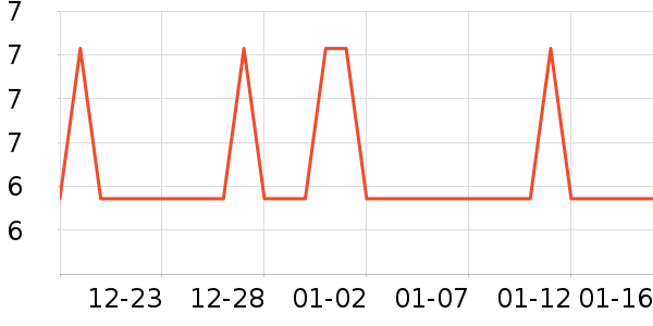 �Ź�������ʷ�۸�