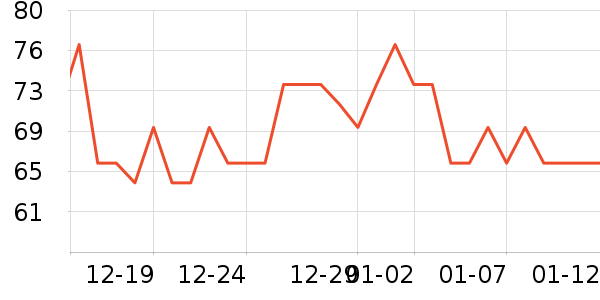 Ǳˮͧ��ͷ��ʷ�۸�