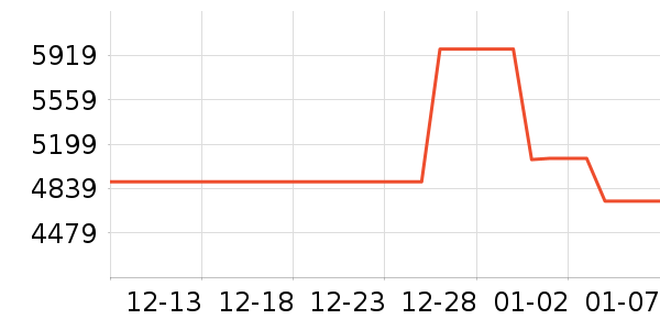 ��˼����������ʷ�۸�