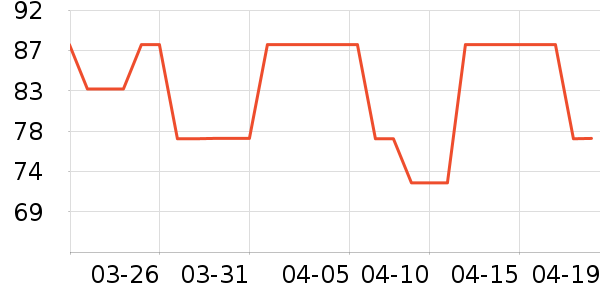 ȹ����ʷ�۸�