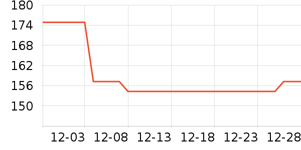 ͦ��ƹ������Ʒ��ʷ�۸�