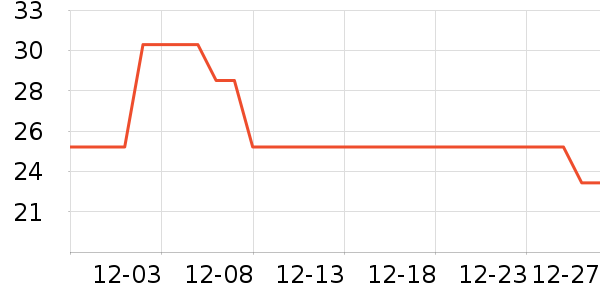 ñ��/Χ��/������װ��ʷ�۸�