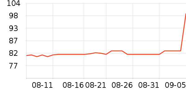 ��������������ʷ�۸�