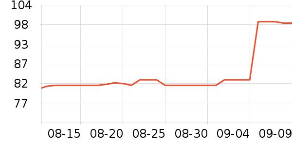 ��������������ʷ�۸�