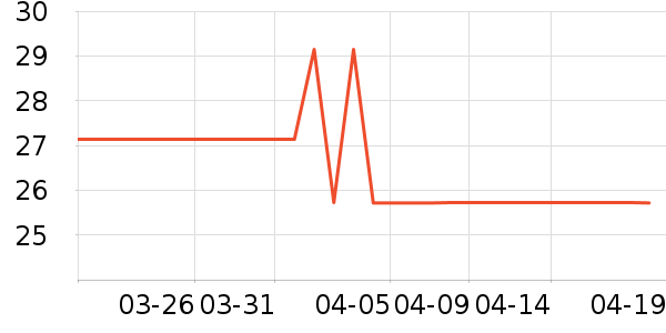 ���ʴ�������ʷ�۸�