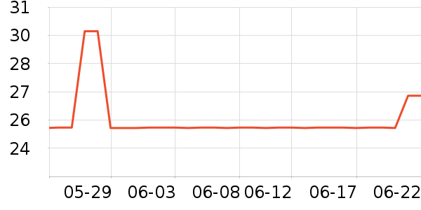 ��è����Ҿ���Ʒ��ʷ�۸�