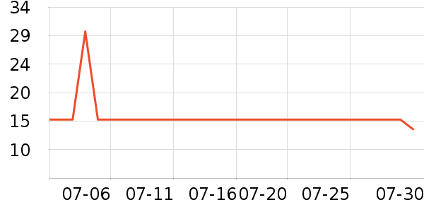 ��ֻ�������/������ʷ�۸�