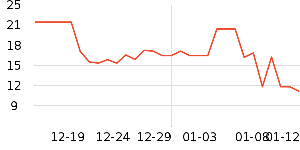 ŷ���Ż�����/��Ĥ/������Ʒ��ʷ�۸�