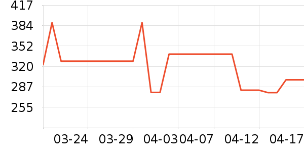 ��Ʒ���� ��ʷ�۸�