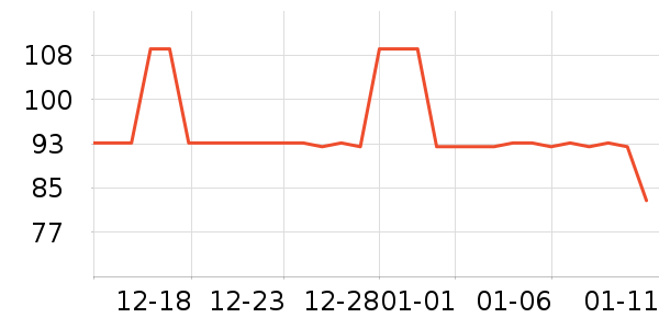 �ǵ��˶�����ʷ�۸�