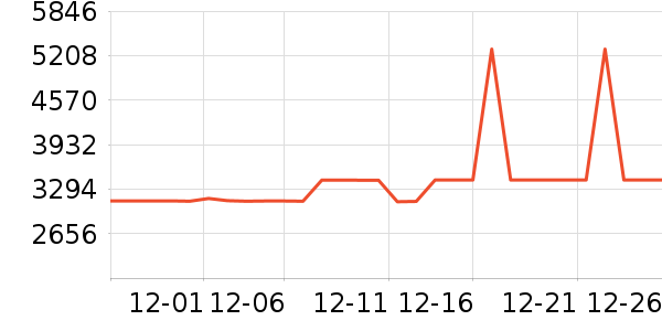 ���������ʷ�۸�