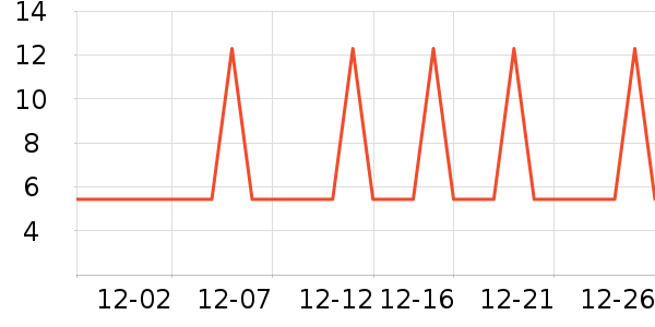 �Ź�������ʷ�۸�