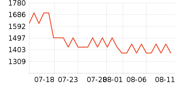 �ھư׾���ʷ�۸�