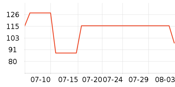 ����Դ������ʷ�۸�