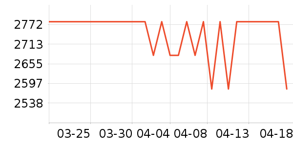 ���������/��ʦ����ʷ�۸�