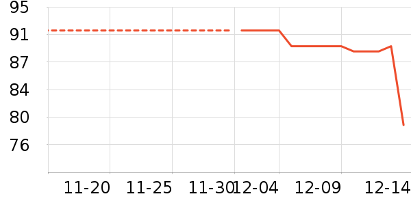 ��Ʒ���� ��ʷ�۸�