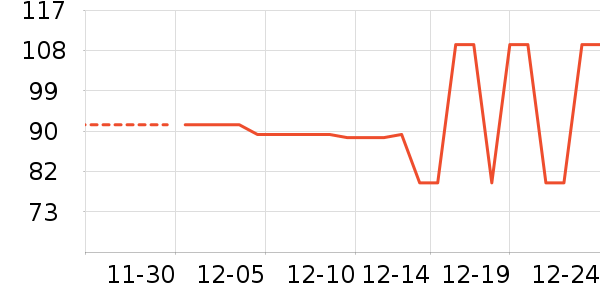 ��Ʒ���� ��ʷ�۸�