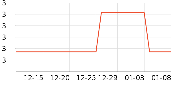 ѧ���ľ���ʷ�۸�