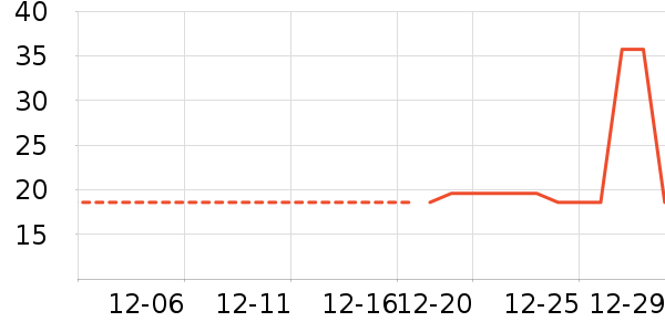 �Ź�������ʷ�۸�