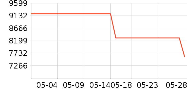 ƻ���ֻ���ʷ�۸�