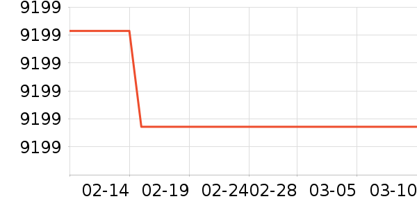 ƻ���ֻ���ʷ�۸�