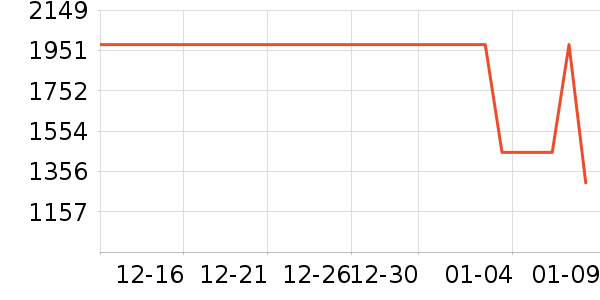 С���ֻ���ʷ�۸�