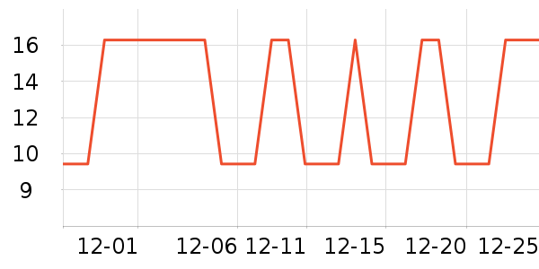 �Ź�������ʷ�۸�