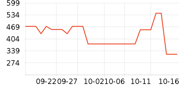 ����С˵��ʷ�۸�